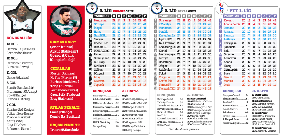 Cesur olun siz kazanın